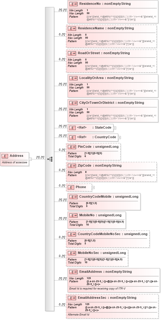 XSD Diagram of Address in schema itr-3_2018_master_xsd (Income Tax Department India ITR-3)