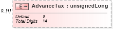 XSD Diagram of AdvanceTax in schema itr-3_2018_master_xsd (Income Tax Department India ITR-3)