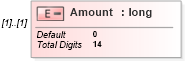 XSD Diagram of Amount in schema itr-3_2018_master_xsd (Income Tax Department India ITR-3)