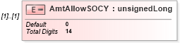XSD Diagram of AmtAllowSOCY in schema itr-3_2018_master_xsd (Income Tax Department India ITR-3)