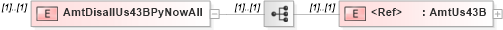 XSD Diagram of AmtDisallUs43BPyNowAll in schema itr-3_2018_master_xsd (Income Tax Department India ITR-3)