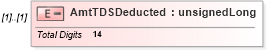 XSD Diagram of AmtTDSDeducted in schema itr-3_2018_master_xsd (Income Tax Department India ITR-3)