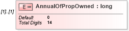 XSD Diagram of AnnualOfPropOwned in schema itr-3_2018_master_xsd (Income Tax Department India ITR-3)