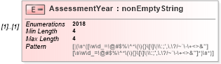 XSD Diagram of AssessmentYear in schema itr-3_2018_master_xsd (Income Tax Department India ITR-3)