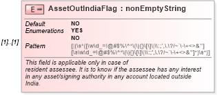 XSD Diagram of AssetOutIndiaFlag in schema itr-3_2018_master_xsd (Income Tax Department India ITR-3)