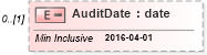 XSD Diagram of AuditDate in schema itr-3_2018_master_xsd (Income Tax Department India ITR-3)