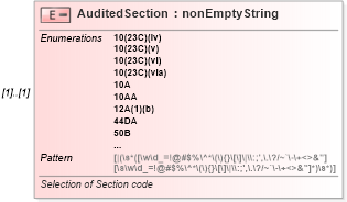 XSD Diagram of AuditedSection in schema itr-3_2018_master_xsd (Income Tax Department India ITR-3)