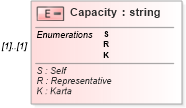 XSD Diagram of Capacity in schema itr-3_2018_master_xsd (Income Tax Department India ITR-3)