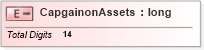 XSD Diagram of CapgainonAssets in schema itr-3_2018_master_xsd (Income Tax Department India ITR-3)