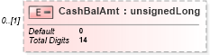 XSD Diagram of CashBalAmt in schema itr-3_2018_master_xsd (Income Tax Department India ITR-3)