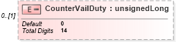 XSD Diagram of CounterVailDuty in schema itr-3_2018_master_xsd (Income Tax Department India ITR-3)