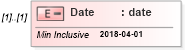 XSD Diagram of Date in schema itr-3_2018_master_xsd (Income Tax Department India ITR-3)
