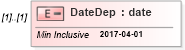 XSD Diagram of DateDep in schema itr-3_2018_master_xsd (Income Tax Department India ITR-3)