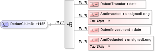 XSD Diagram of DeducClaimDtls115F in schema itr-3_2018_master_xsd (Income Tax Department India ITR-3)