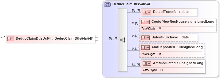 XSD Diagram of DeducClaimDtlsUs54 in schema itr-3_2018_master_xsd (Income Tax Department India ITR-3)