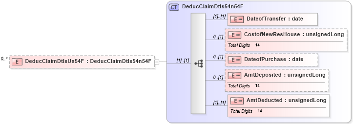 XSD Diagram of DeducClaimDtlsUs54F in schema itr-3_2018_master_xsd (Income Tax Department India ITR-3)