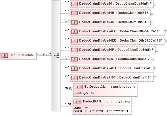 XSD Diagram of DeducClaimInfo in schema itr-3_2018_master_xsd (Income Tax Department India ITR-3)