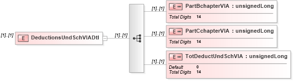 XSD Diagram of DeductionsUndSchVIADtl in schema itr-3_2018_master_xsd (Income Tax Department India ITR-3)