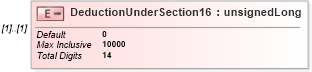 XSD Diagram of DeductionUnderSection16 in schema itr-3_2018_master_xsd (Income Tax Department India ITR-3)