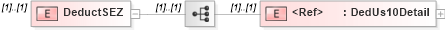 XSD Diagram of DeductSEZ in schema itr-3_2018_master_xsd (Income Tax Department India ITR-3)
