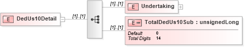 XSD Diagram of DedUs10Detail in schema itr-3_2018_master_xsd (Income Tax Department India ITR-3)