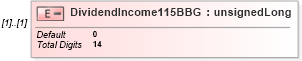 XSD Diagram of DividendIncome115BBG in schema itr-3_2018_master_xsd (Income Tax Department India ITR-3)