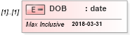 XSD Diagram of DOB in schema itr-3_2018_master_xsd (Income Tax Department India ITR-3)