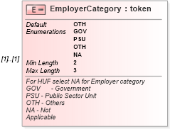 XSD Diagram of EmployerCategory in schema itr-3_2018_master_xsd (Income Tax Department India ITR-3)