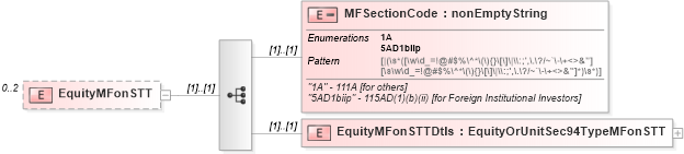 XSD Diagram of EquityMFonSTT in schema itr-3_2018_master_xsd (Income Tax Department India ITR-3)