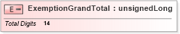 XSD Diagram of ExemptionGrandTotal in schema itr-3_2018_master_xsd (Income Tax Department India ITR-3)
