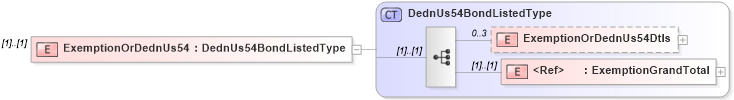 XSD Diagram of ExemptionOrDednUs54 in schema itr-3_2018_master_xsd (Income Tax Department India ITR-3)