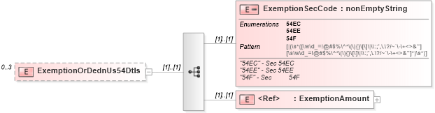XSD Diagram of ExemptionOrDednUs54Dtls in schema itr-3_2018_master_xsd (Income Tax Department India ITR-3)