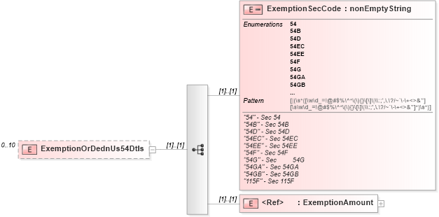 XSD Diagram of ExemptionOrDednUs54Dtls in schema itr-3_2018_master_xsd (Income Tax Department India ITR-3)