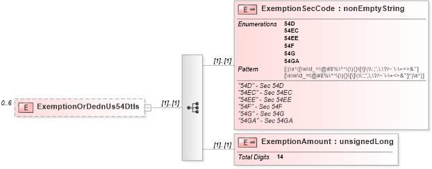 XSD Diagram of ExemptionOrDednUs54Dtls in schema itr-3_2018_master_xsd (Income Tax Department India ITR-3)