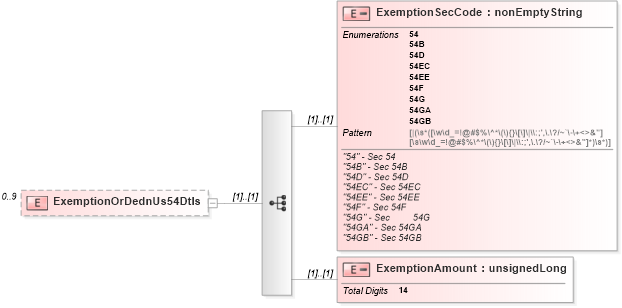 XSD Diagram of ExemptionOrDednUs54Dtls in schema itr-3_2018_master_xsd (Income Tax Department India ITR-3)