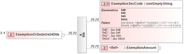 XSD Diagram of ExemptionOrDednUs54Dtls in schema itr-3_2018_master_xsd (Income Tax Department India ITR-3)