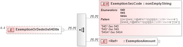 XSD Diagram of ExemptionOrDednUs54Dtls in schema itr-3_2018_master_xsd (Income Tax Department India ITR-3)