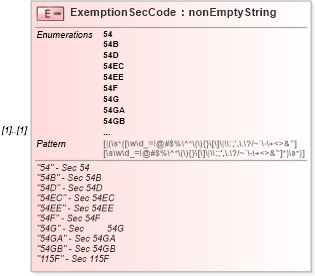 XSD Diagram of ExemptionSecCode in schema itr-3_2018_master_xsd (Income Tax Department India ITR-3)
