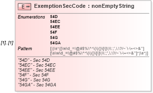 XSD Diagram of ExemptionSecCode in schema itr-3_2018_master_xsd (Income Tax Department India ITR-3)