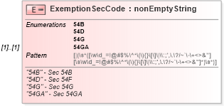 XSD Diagram of ExemptionSecCode in schema itr-3_2018_master_xsd (Income Tax Department India ITR-3)