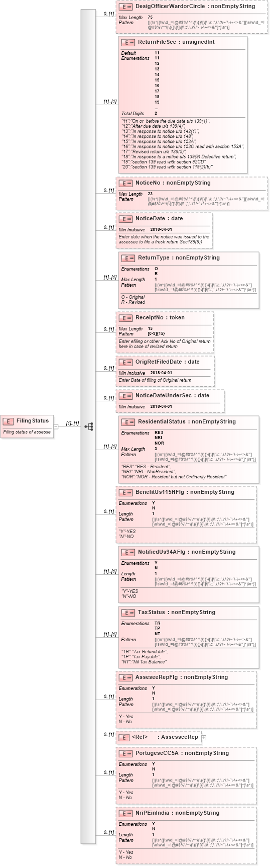 XSD Diagram of FilingStatus in schema itr-3_2018_master_xsd (Income Tax Department India ITR-3)