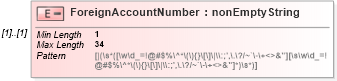 XSD Diagram of ForeignAccountNumber in schema itr-3_2018_master_xsd (Income Tax Department India ITR-3)