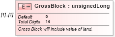XSD Diagram of GrossBlock in schema itr-3_2018_master_xsd (Income Tax Department India ITR-3)