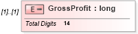 XSD Diagram of GrossProfit in schema itr-3_2018_master_xsd (Income Tax Department India ITR-3)