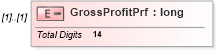 XSD Diagram of GrossProfitPrf in schema itr-3_2018_master_xsd (Income Tax Department India ITR-3)