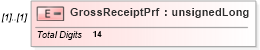 XSD Diagram of GrossReceiptPrf in schema itr-3_2018_master_xsd (Income Tax Department India ITR-3)