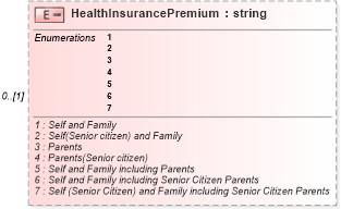 XSD Diagram of HealthInsurancePremium in schema itr-3_2018_master_xsd (Income Tax Department India ITR-3)