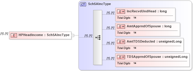 XSD Diagram of HPHeadIncome in schema itr-3_2018_master_xsd (Income Tax Department India ITR-3)