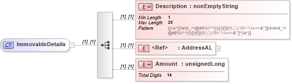 XSD Diagram of ImmovableDetails in schema itr-3_2018_master_xsd (Income Tax Department India ITR-3)
