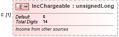 XSD Diagram of IncChargeable in schema itr-3_2018_master_xsd (Income Tax Department India ITR-3)